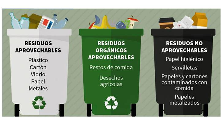 Bolsas de residuos: tipos y diferencias