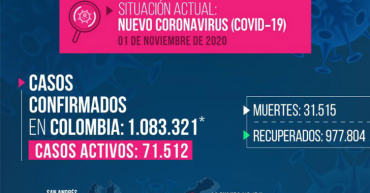 145 nuevos casos de Covid-19 en 10 municipios del Quindío