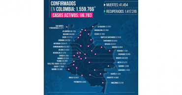 225 contagios y 7 fallecidos por Covid-19 en Quindío