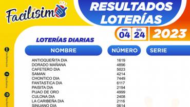 Póngale fe: Estos fueron los resultados de las loterías y chances del lunes 24 de abril